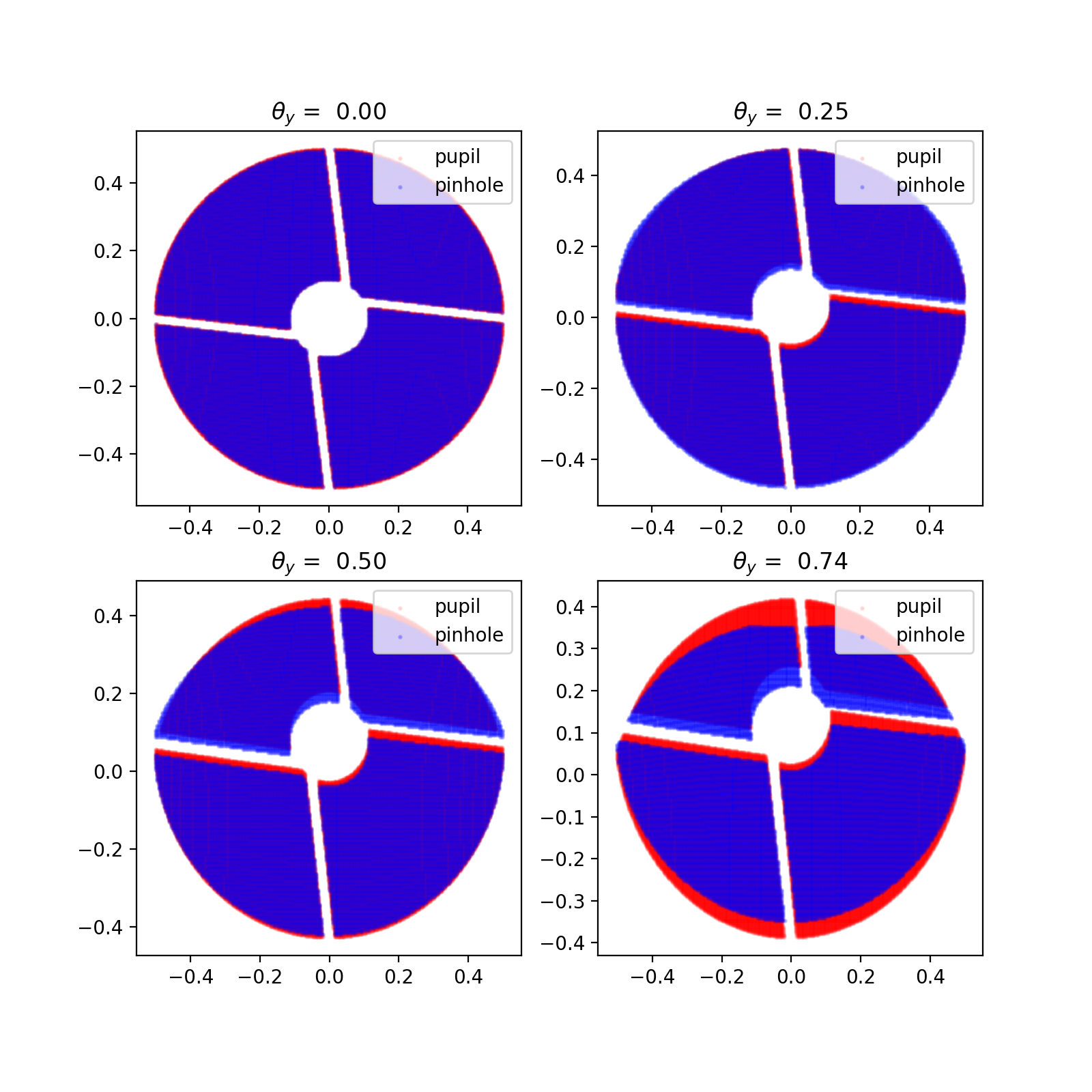 _images/Pupil_vs_pinhole.png