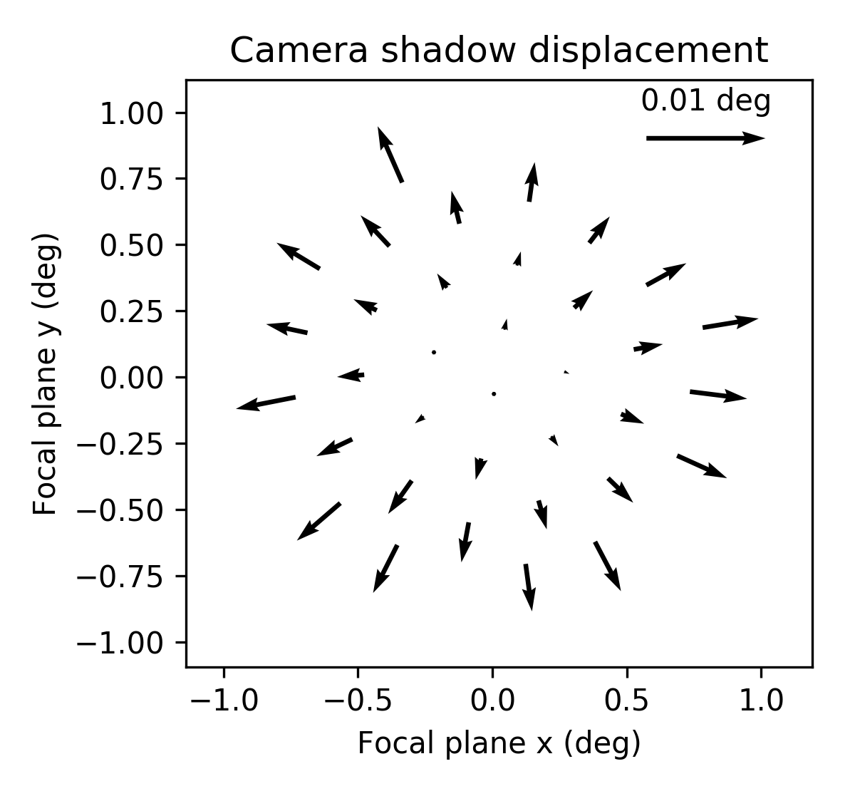 _images/camera_shadow_displacement.png