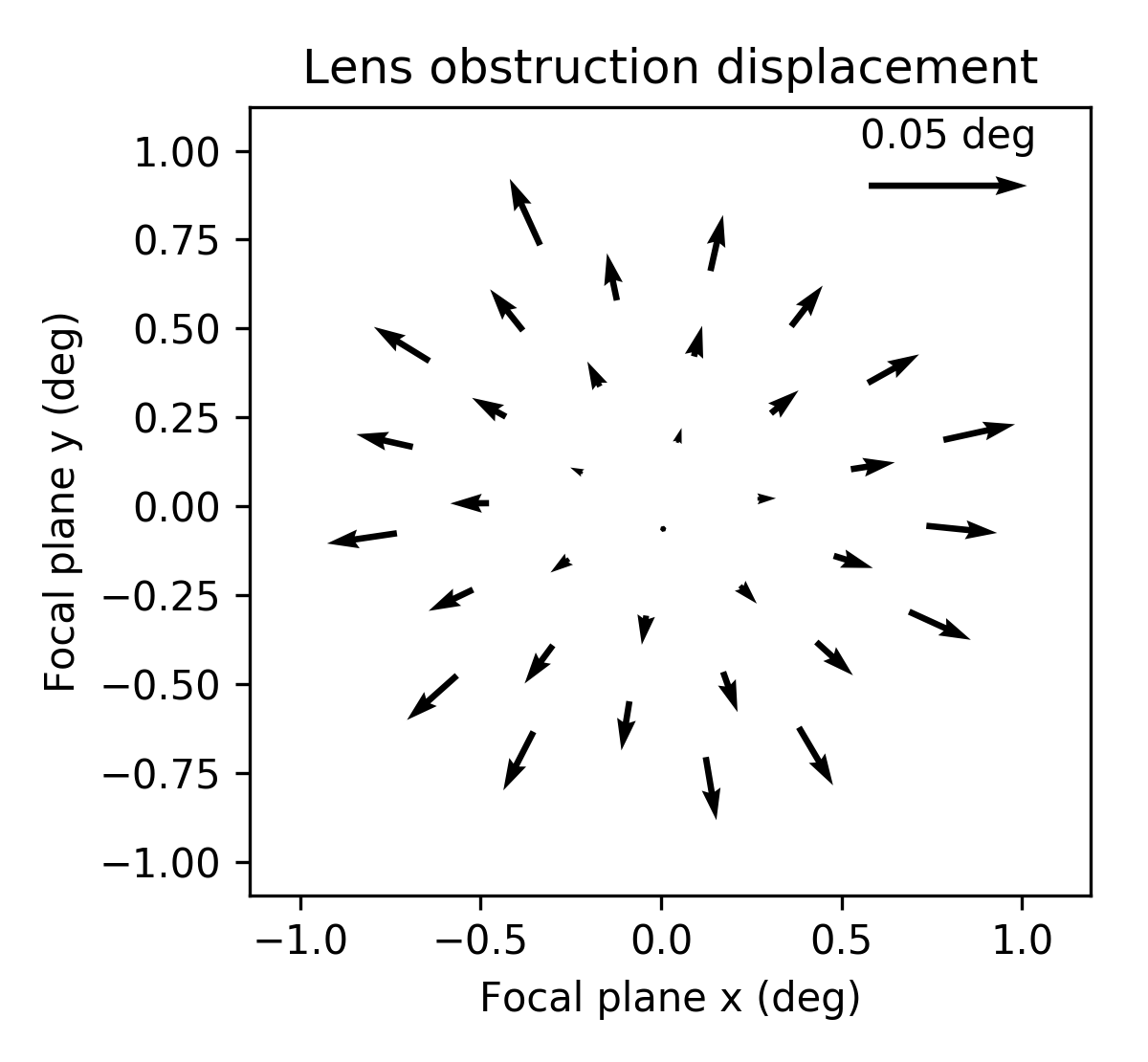 _images/l1_displacement.png