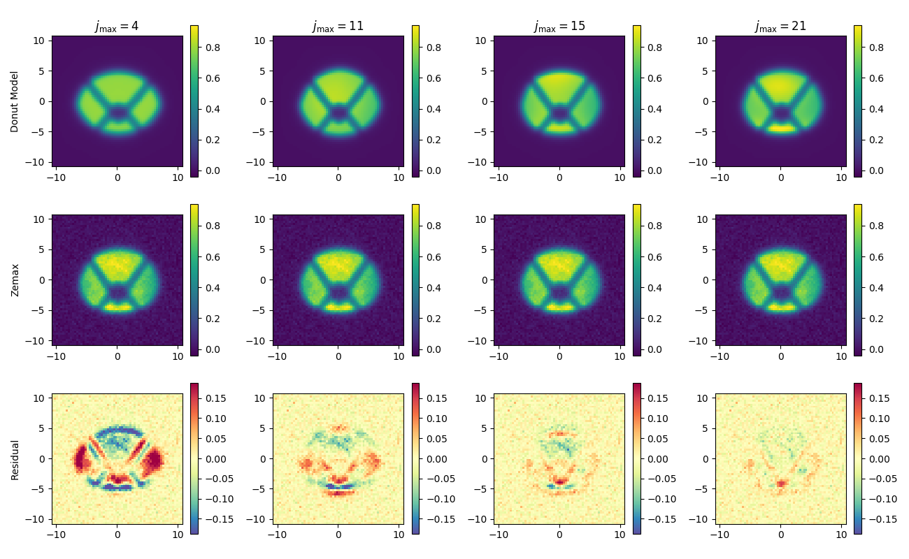 _images/pf6_intra_vs_jmax.png