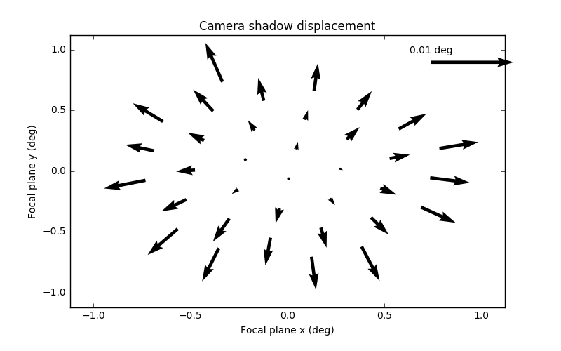 _images/camera_shadow_displacement.png