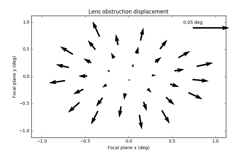 _images/l1_displacement.png