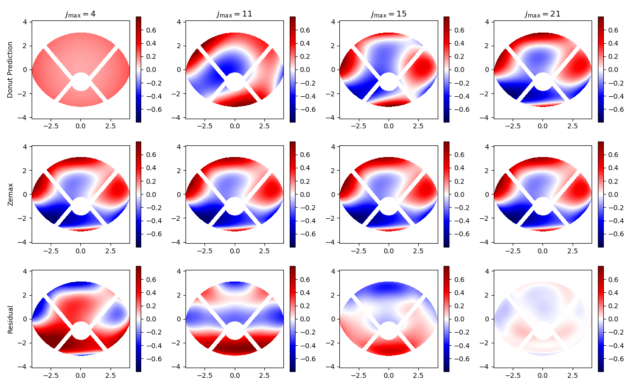 _images/pf6_WF_vs_jmax.png