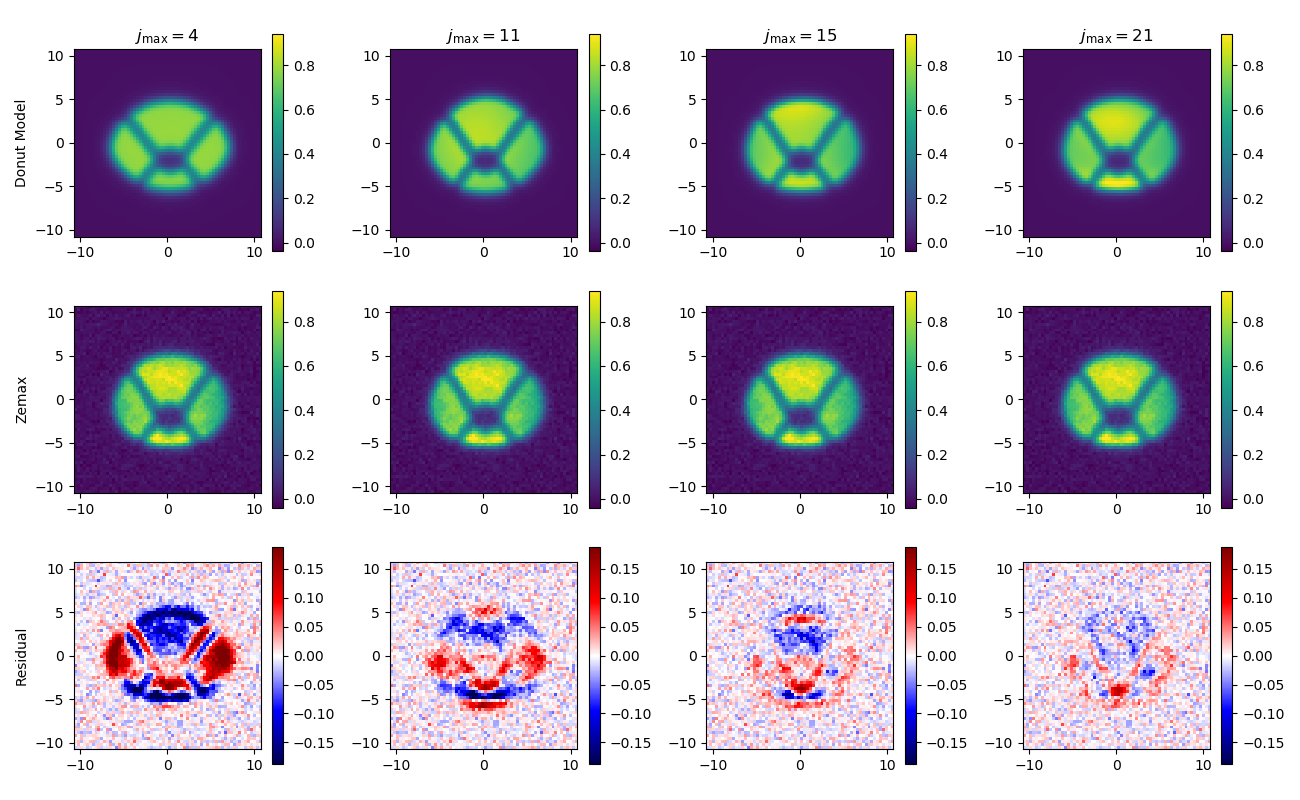 _images/pf6_intra_vs_jmax.png